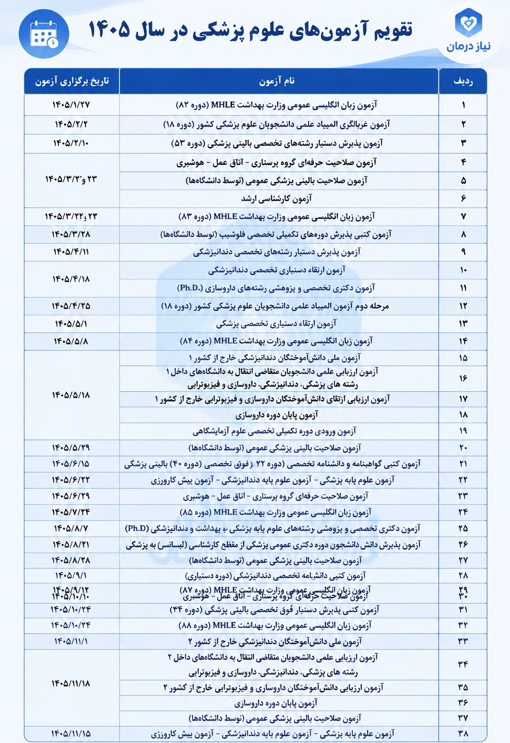 تقویم آزمون های علوم پزشکی ۱۴۰۵